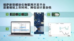 瑞萨电子推出采用Pmod接口的新型模块化物联网开发平台