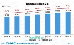 我国网民规模突破10亿