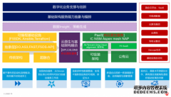 F5林静：云原生时代 “转型、构建、融合”助力企业数字化