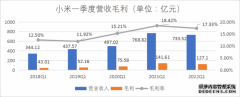 重回繁荣，小米要破“心中贼”